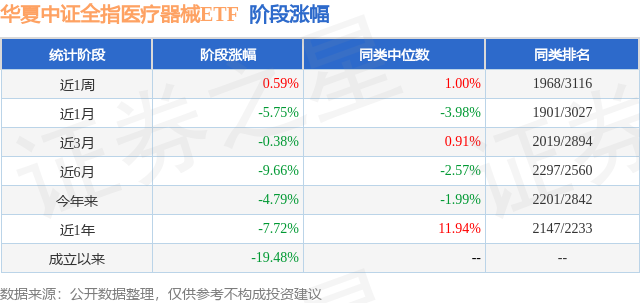 一季报点评：华夏中证全指医疗器械ETF基