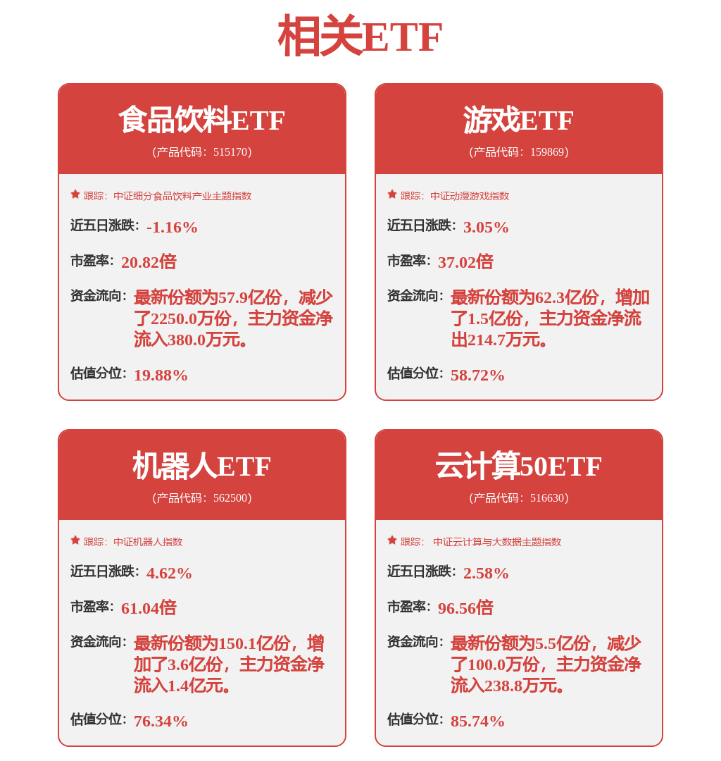 一季报点评：华夏中证全指医疗器械ETF基金季度涨幅090%(图4)