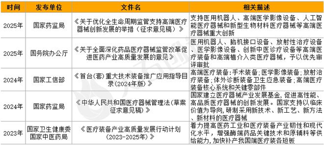 2025高端医疗器械国产替代提速这些赛道