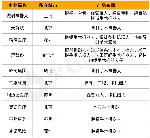 2025高端医疗器械国产替代提速这些赛道值得关注(图5)