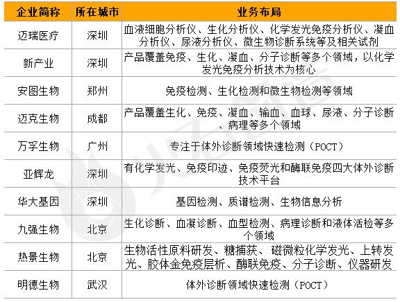 2025高端医疗器械国产替代提速这些赛道值得关注(图7)
