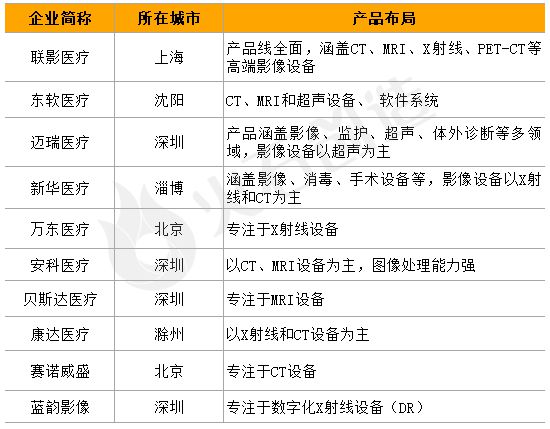 2025高端医疗器械国产替代提速这些赛道值得关注(图4)
