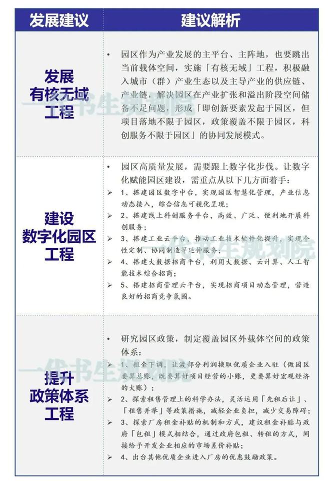 医疗器械行业发展趋势+医疗器械产业园顶层威廉希尔入口设计(图2)