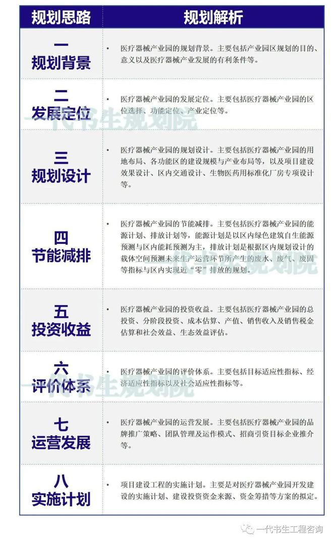 医疗器械行业发展趋势+医疗器械产业园顶层威廉希尔入口设计(图4)