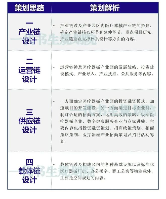 医疗器械行业发展趋势+医疗器械产业园顶层威廉希尔入口设计(图3)