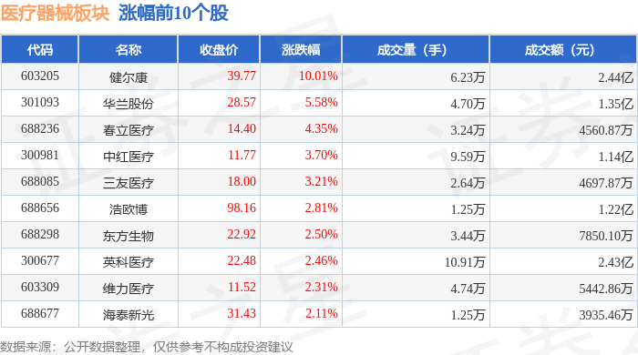 医疗器械板块4月23日跌071%爱博医疗