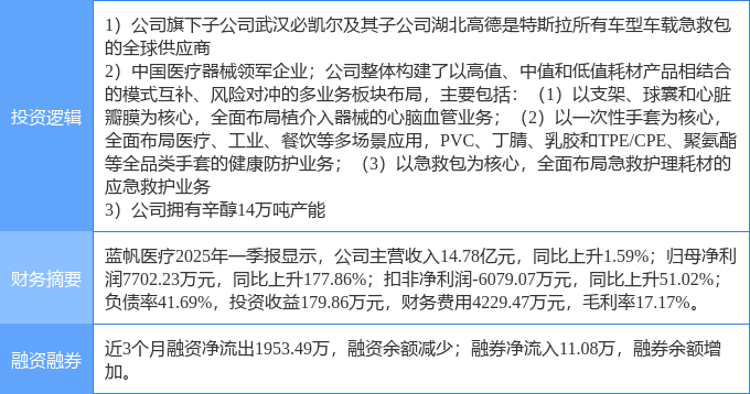 4月29日蓝帆医疗涨停：丁辛醇医疗器械特斯威廉希尔入口拉概念热股(图2)