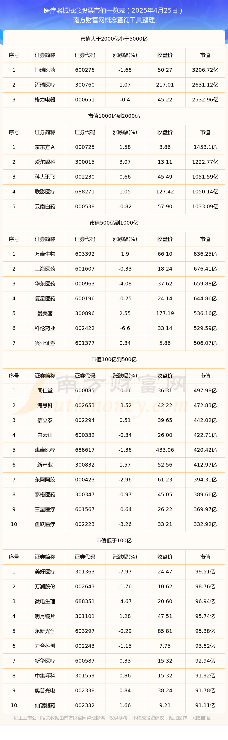 【医疗器械概念股票】截止2025年4月2