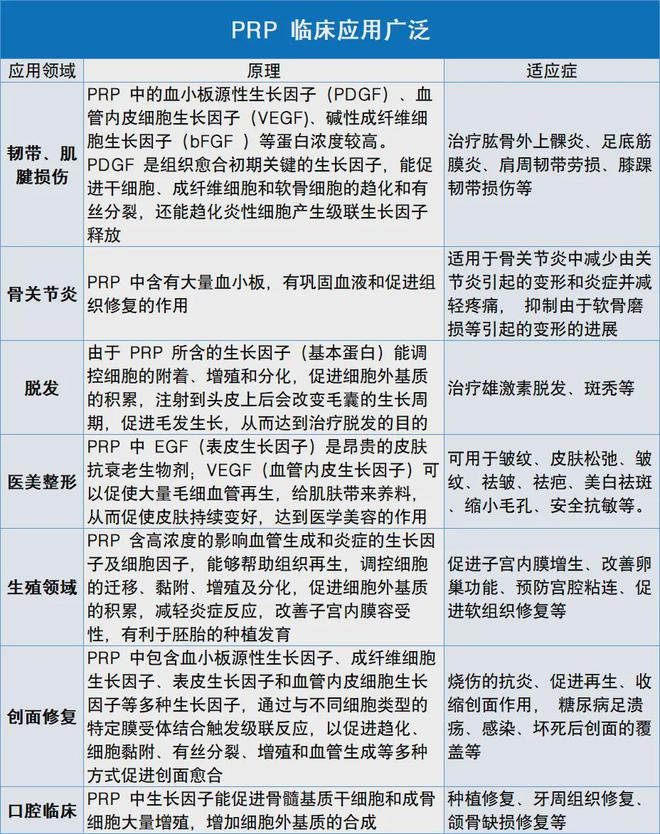 毛利率威廉希尔入口超80%这款三类医疗器械冲上热搜(图4)