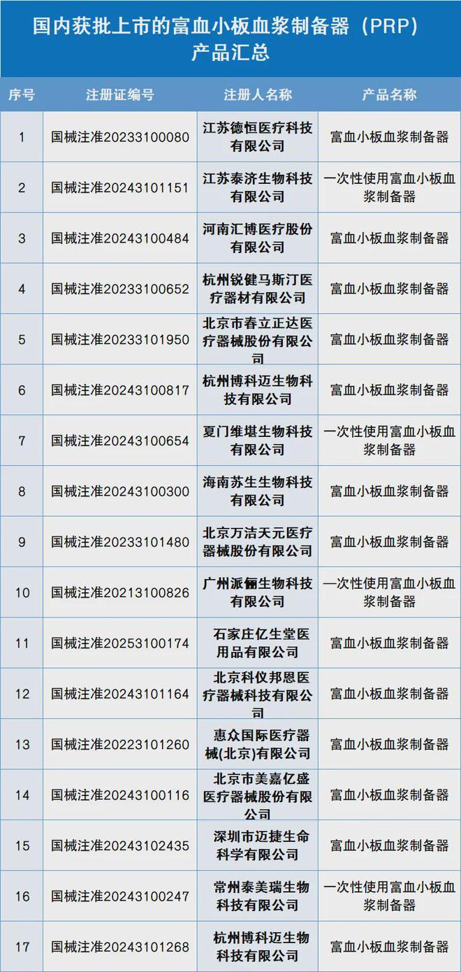 毛利率威廉希尔入口超80%这款三类医疗器械冲上热搜(图5)