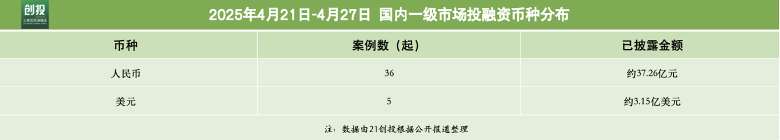 5995亿元资金流向：人工智能与医疗器械