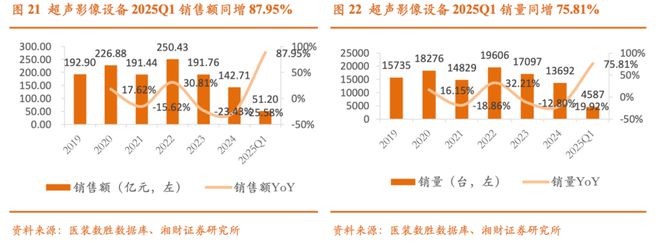 迈瑞医疗：高分红背后的AI加速转型(图7)
