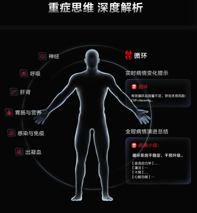 迈瑞医疗：高分红背后的AI加速转型(图4)
