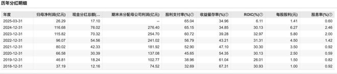 迈瑞医疗：高分红背后的AI加速转型(图2)