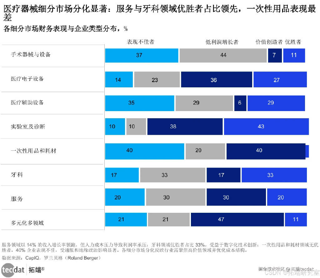 2025年Q1生命科学医药医疗器械行业报告300+份汇总解读附PDF下载(图2)