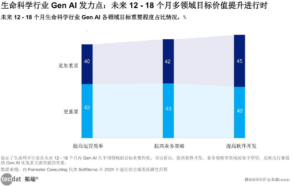 2025年Q1生命科学医药医疗器械行业报告300+份汇总解读附PDF下载(图1)
