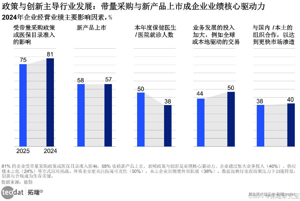 2025年Q1生命科学医药医疗器械行业报告300+份汇总解读附PDF下载(图3)