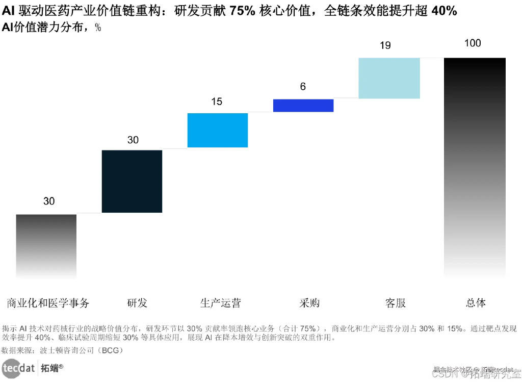 2025年Q1生命科学医药医疗器械行业报告300+份汇总解读附PDF下载(图4)