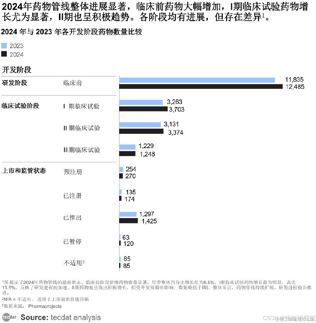 2025年Q1生命科学医药医疗器械行业报告300+份汇总解读附PDF下载(图5)